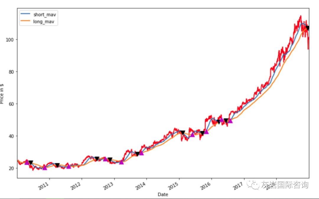 量化交易入门与python,量化交易入门与python实践