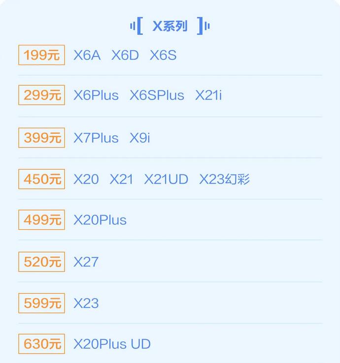 vivo手机换屏优惠官方,vivo官网换屏优惠活动