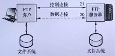 计算机网络的工作原理是啥,计算机网络原理考研历年真题