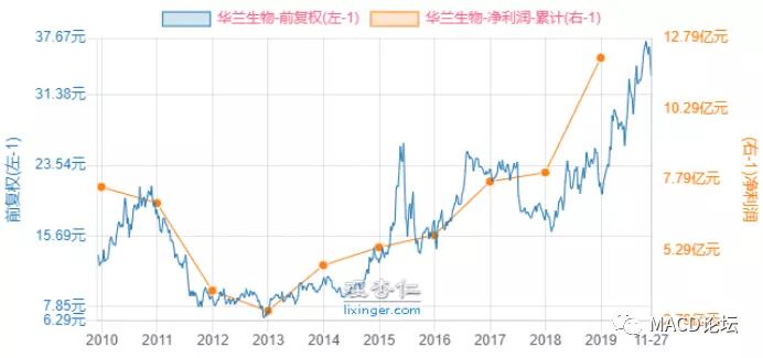 决定股票涨跌的是主力还是庄家,决定股票上涨与下跌的因素