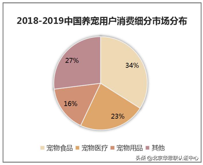 宠物电商为什么没有爆发,宠物行业电商市场