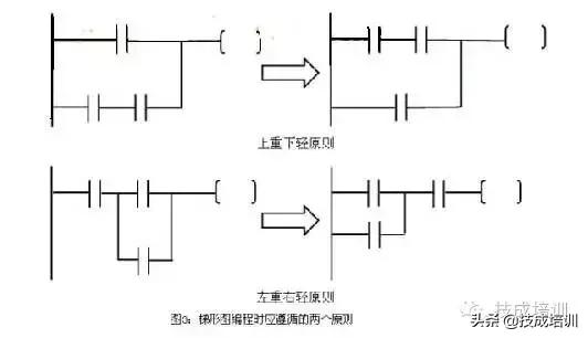 如何快速读懂plc梯形图,如何快速读懂plc