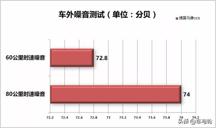 全能先生深度极限测试德国马牌UC6