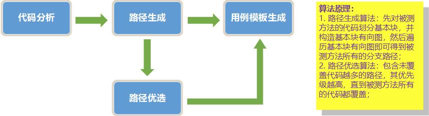 android手机测试工具,android工具