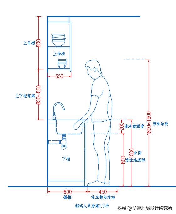 橱柜深度350设计图,橱柜850设计规范