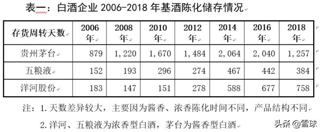 茅台五粮液洋河大曲顺口溜,洋河酒和五粮液茅台