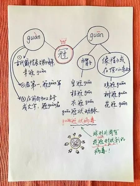 新冠肺炎怎么读,新冠怎么读