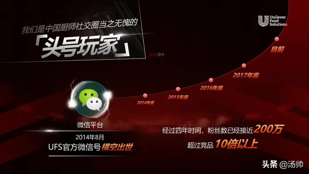 最普通的时间轴怎么做,有没有简单的方法来制作时间轴