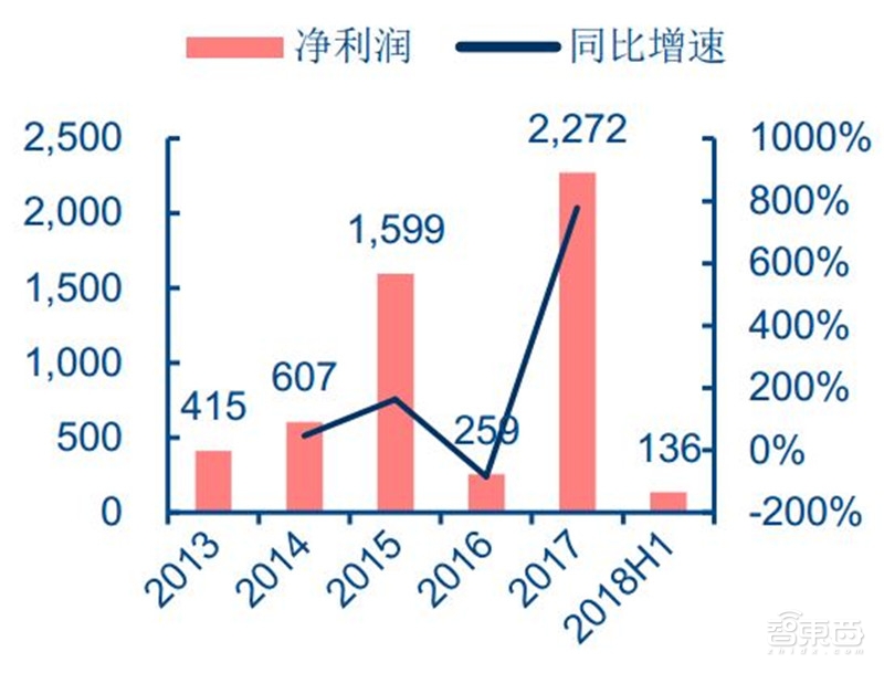 汽车芯片最新分析,国产汽车芯片产业链最全的公司
