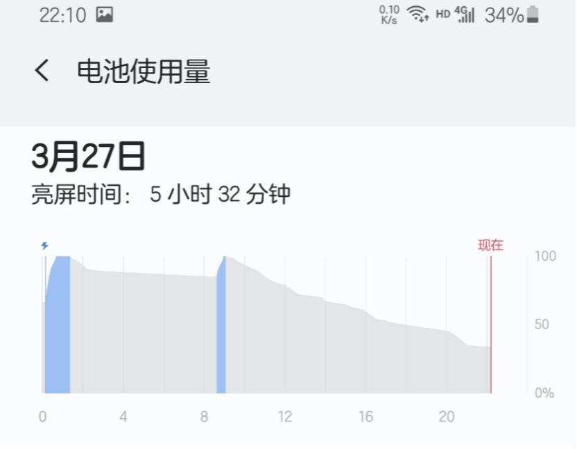 三星s20最新深度测评,三星s20ultra详细测评