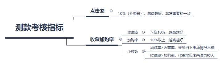 淘宝新店是直通车还是极速推广好,武汉淘宝运营推广培训班