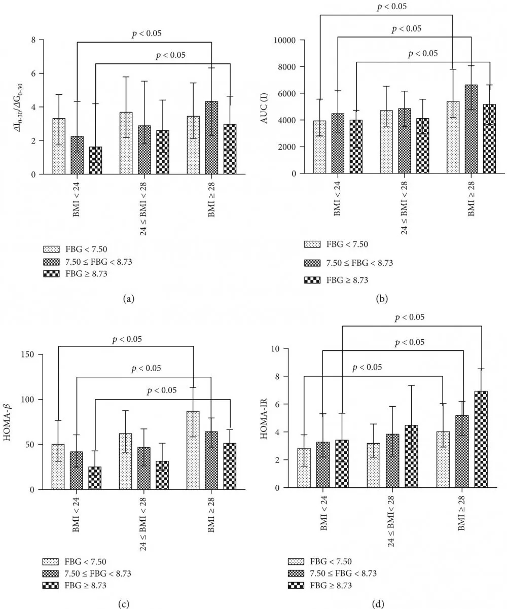 空腹血糖增高怎么回事,空腹血糖逐渐上升
