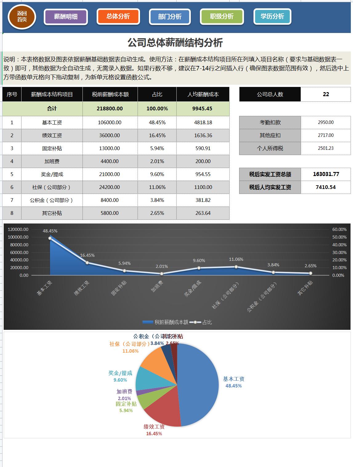 工资个税自动计算表怎么操作,个税系统如何算薪酬