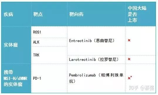 2019年肺癌靶向药,2019年有何靶向药物降价