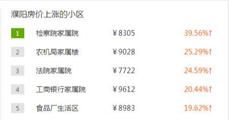 濮阳房价近几年的走势图,濮阳房价最新楼盘价格一览表