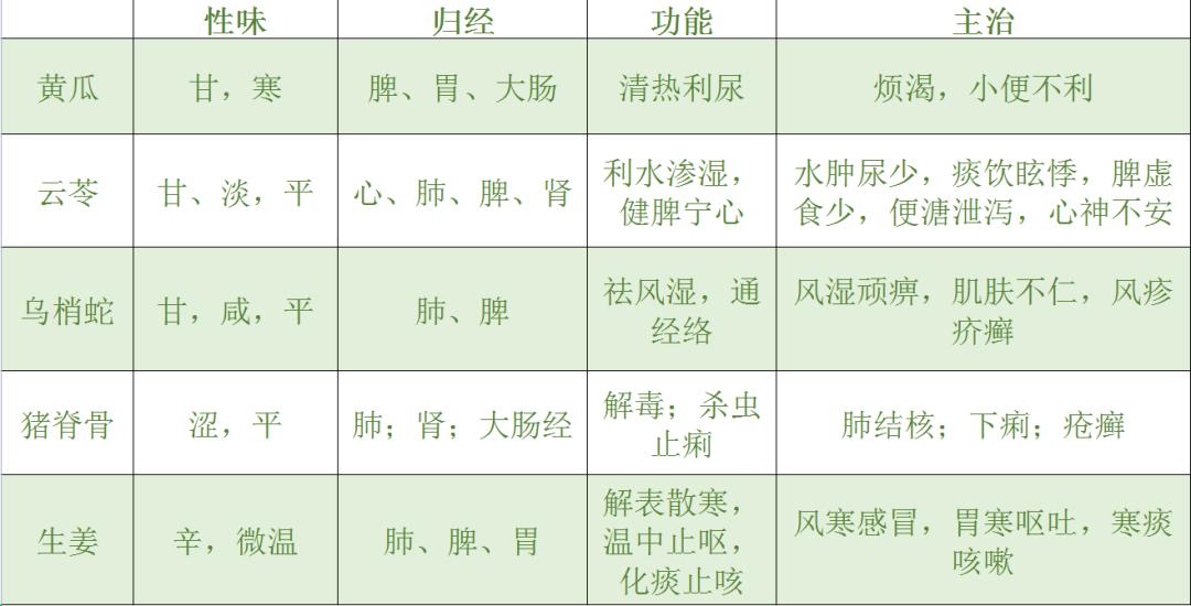 祛体内湿毒的最好最快的方法,如何祛湿毒最好的方法