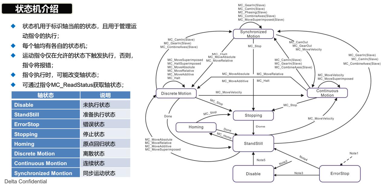 台达伺服手动运动调试,台达运动控制器与电脑通讯不上