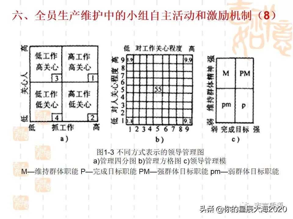 tpm学习心得,tpm学习视频