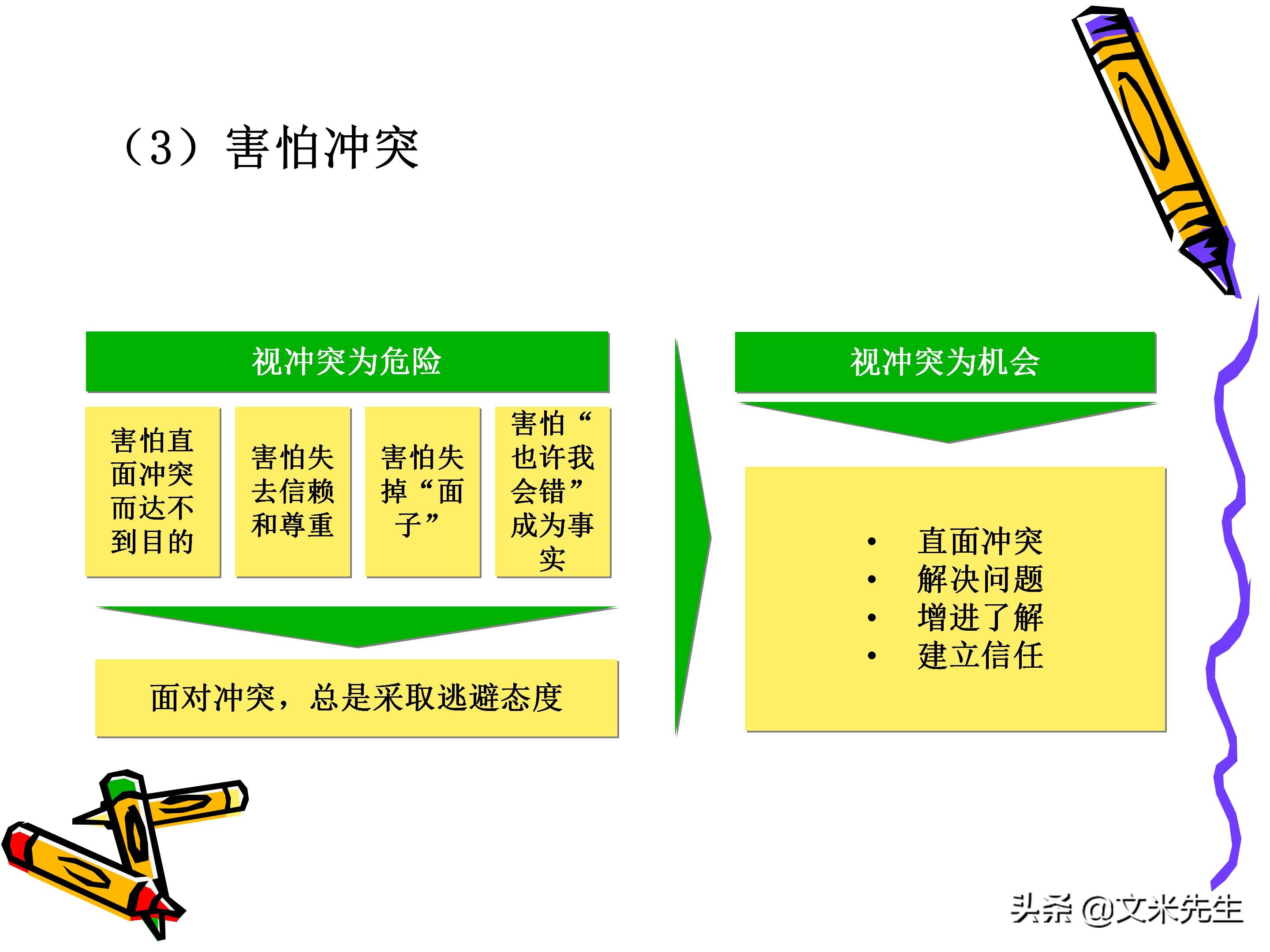 团队管理和领导力教程,团队管理者成长技巧