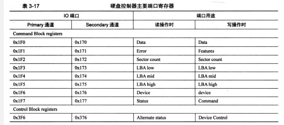 瀹夎绯荤粺鏃跺浣曚慨鏀圭‖鐩榤br妯″紡,鑿滈笩windows绯荤粺