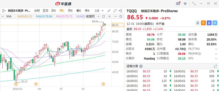 etf照样赚大钱为什么散户看不上,etf的赚钱逻辑
