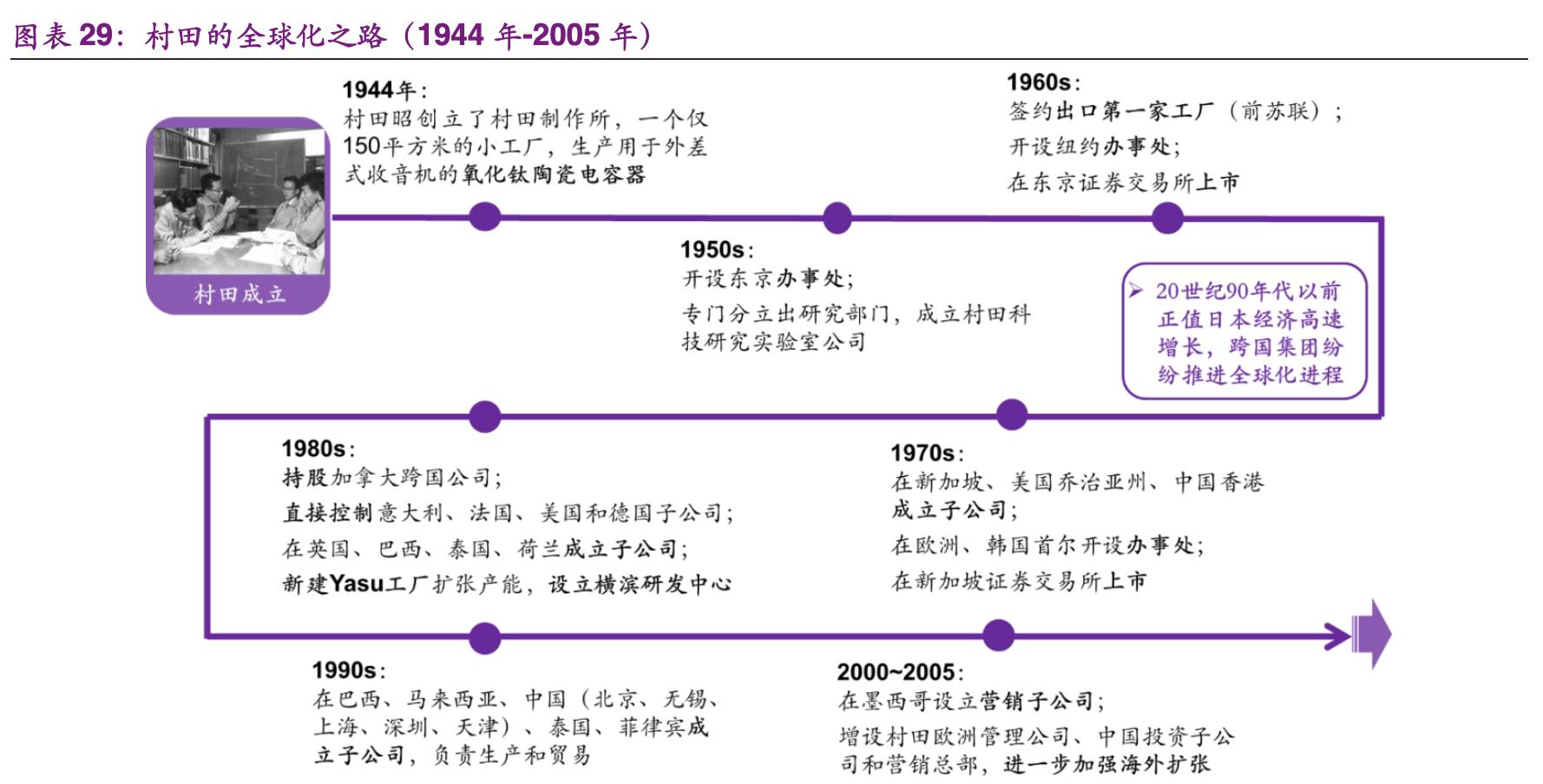 村田电子元器件有限公司,村田核心技术