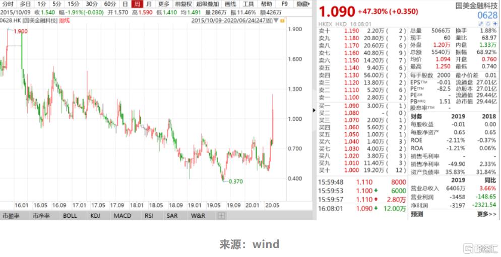 再见已是新江湖，黄光裕失去的11年！旗下的上市公司还好吗？