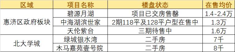 买房郑州周边,买房附近哪些配套好