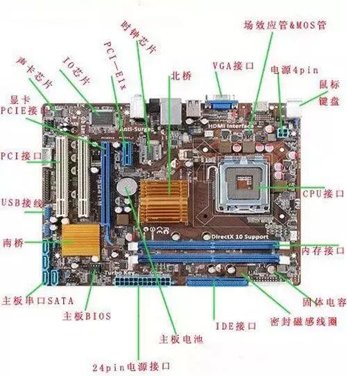 计算机的十大模块,计算机各个硬件作用