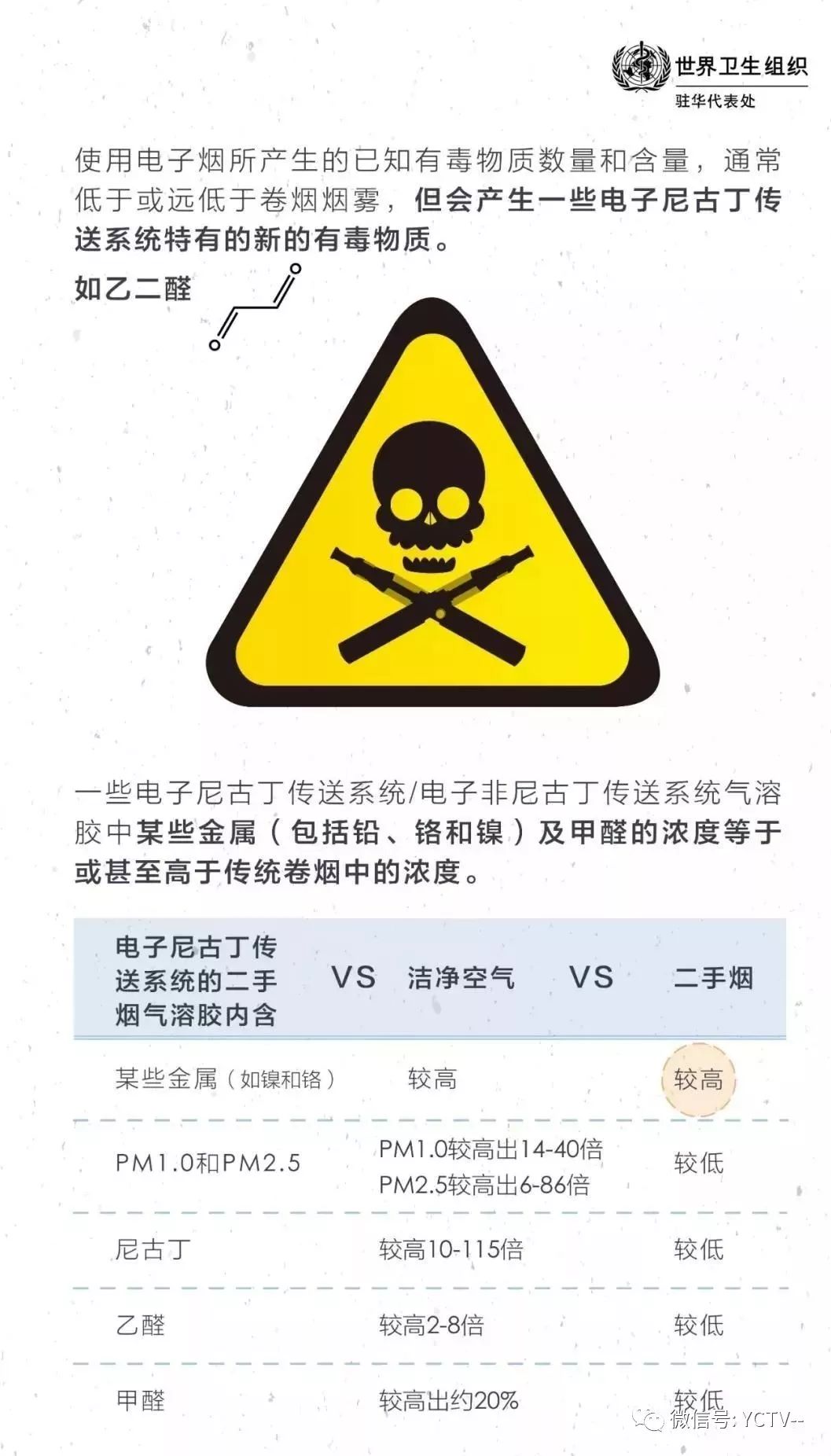 *子烟电**是真正帮人戒烟，还是创造了一种新的成瘾方式