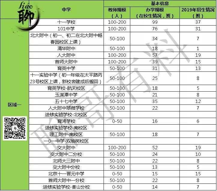 海淀学校排名一览表,最新海淀区学校