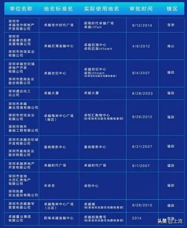 在深圳别轻易谈恋爱,在深圳不要轻易谈恋爱