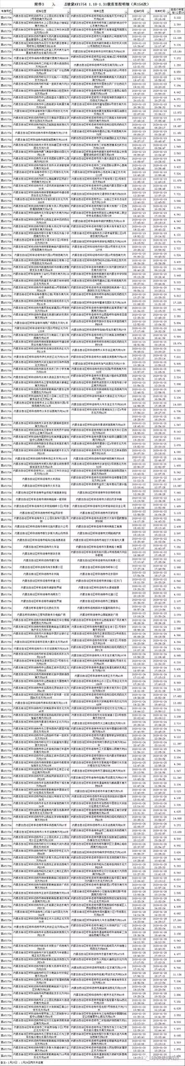 【信息集纳】@奈曼人，周边地区确诊病例活动轨迹，是否和你有过交集？