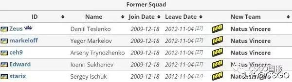 【职业圈】A队、NaVi、FaZe等豪门队名的由来（附3.22更新日志）