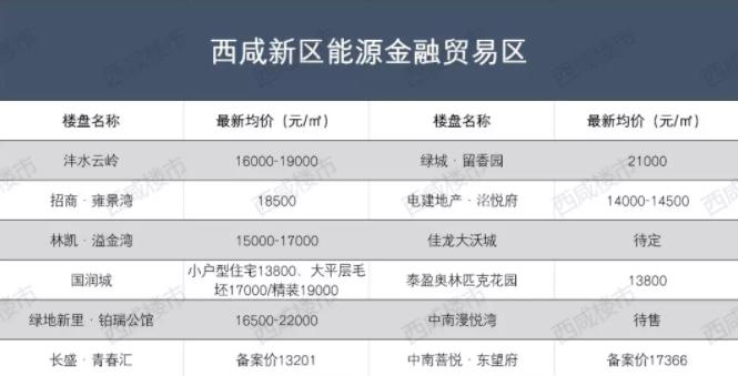 西咸五大板块哪个板块发展更好,西咸未来哪一个新城房价升值大