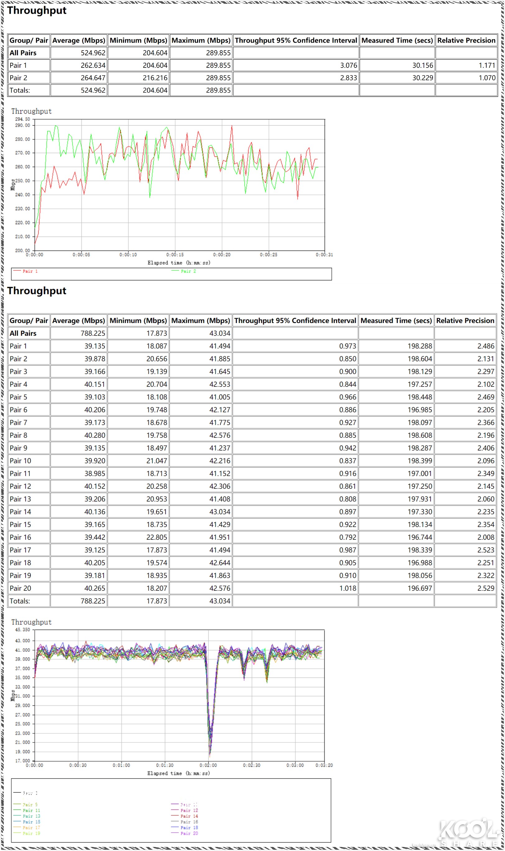 网件netgear千兆路由器哪款好,netgear网件路由器测评