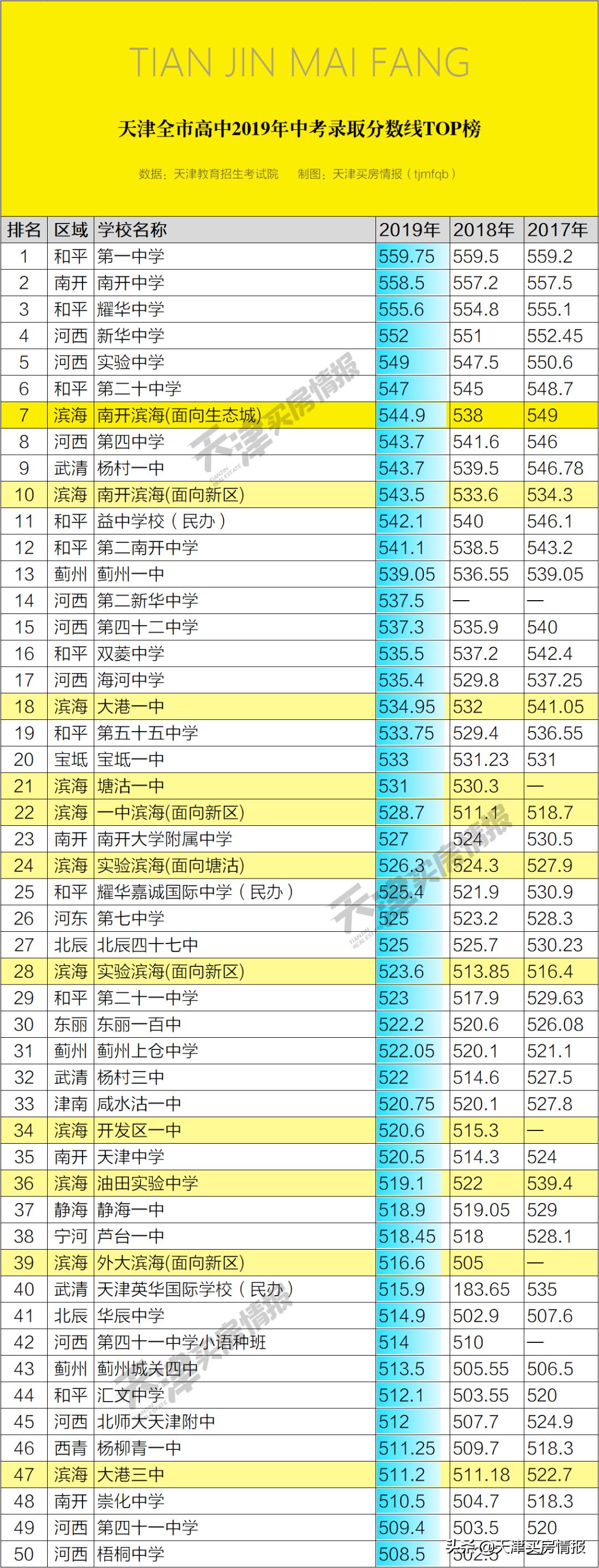 别再神话这里的教育了，天津生态城上学买房深度拆解