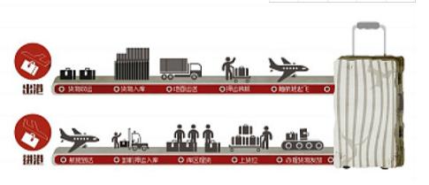 泰国留学的问题和解决方法,泰国留学挂科了怎么办