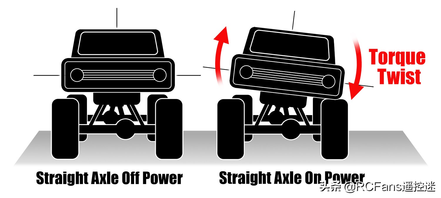 traxxastrx4开箱,traxxastrx4测评