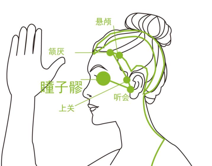 艾灸让自己的深睡眠更长,擦亮心灵窗户重视眼睛健康