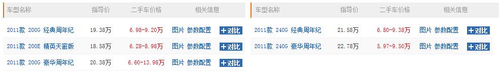 你觉得凯美瑞怎么样,丰田凯美瑞经典款二手