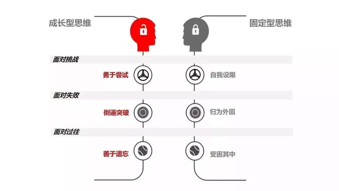 如何鼓励孩子让孩子变优秀,怎么夸孩子培养孩子的成长型思维