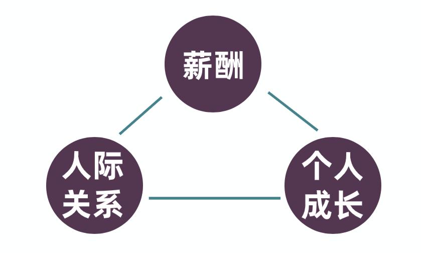 辞职领导加薪挽留该留下来吗,辞职被领导挽留怎么办