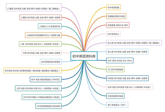 英语单词记忆方法学习词根词缀,英语单词如何记住有什么技巧