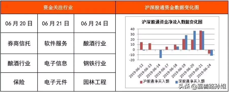 明日大盘反弹技巧,大盘震荡蓄势将放量补缺