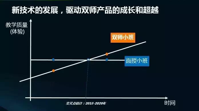 张邦鑫教育新思路,有关好未来教育张邦鑫的书