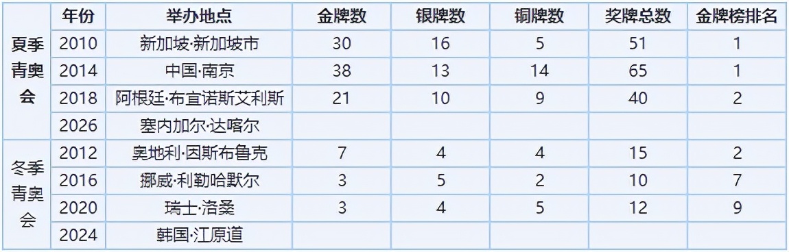 你不知道的奥运会体育项目,你不知道的奥运会