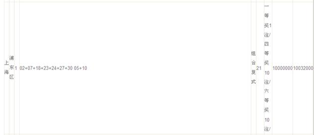 大乐透2345中奖,大乐透14亿中奖图片