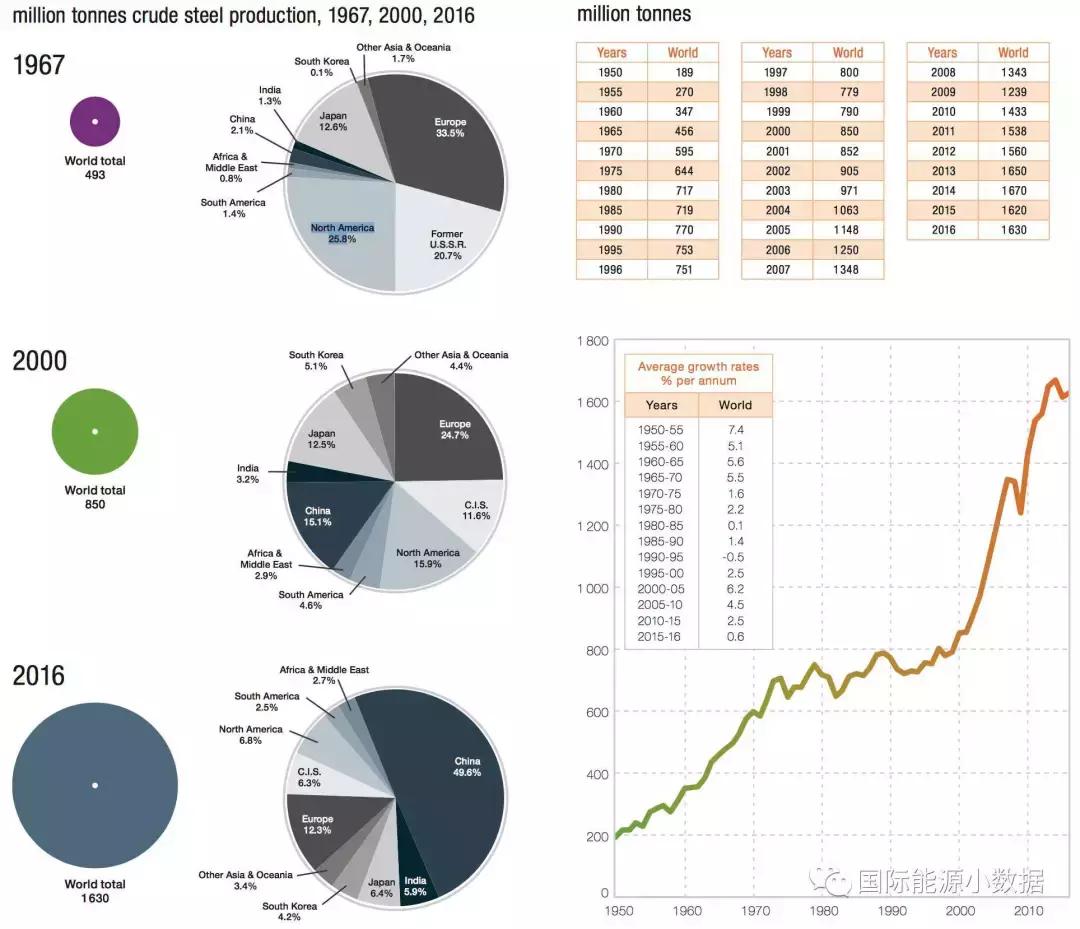 q345钢和q355钢区别,q345钢材标准是被替代了吗