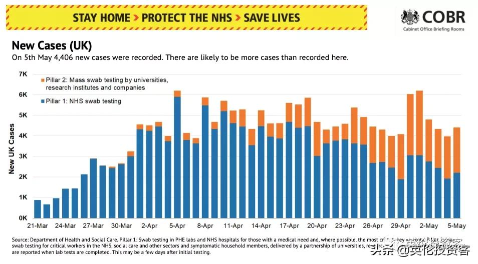 英国死亡多少例,英国历年死亡人数